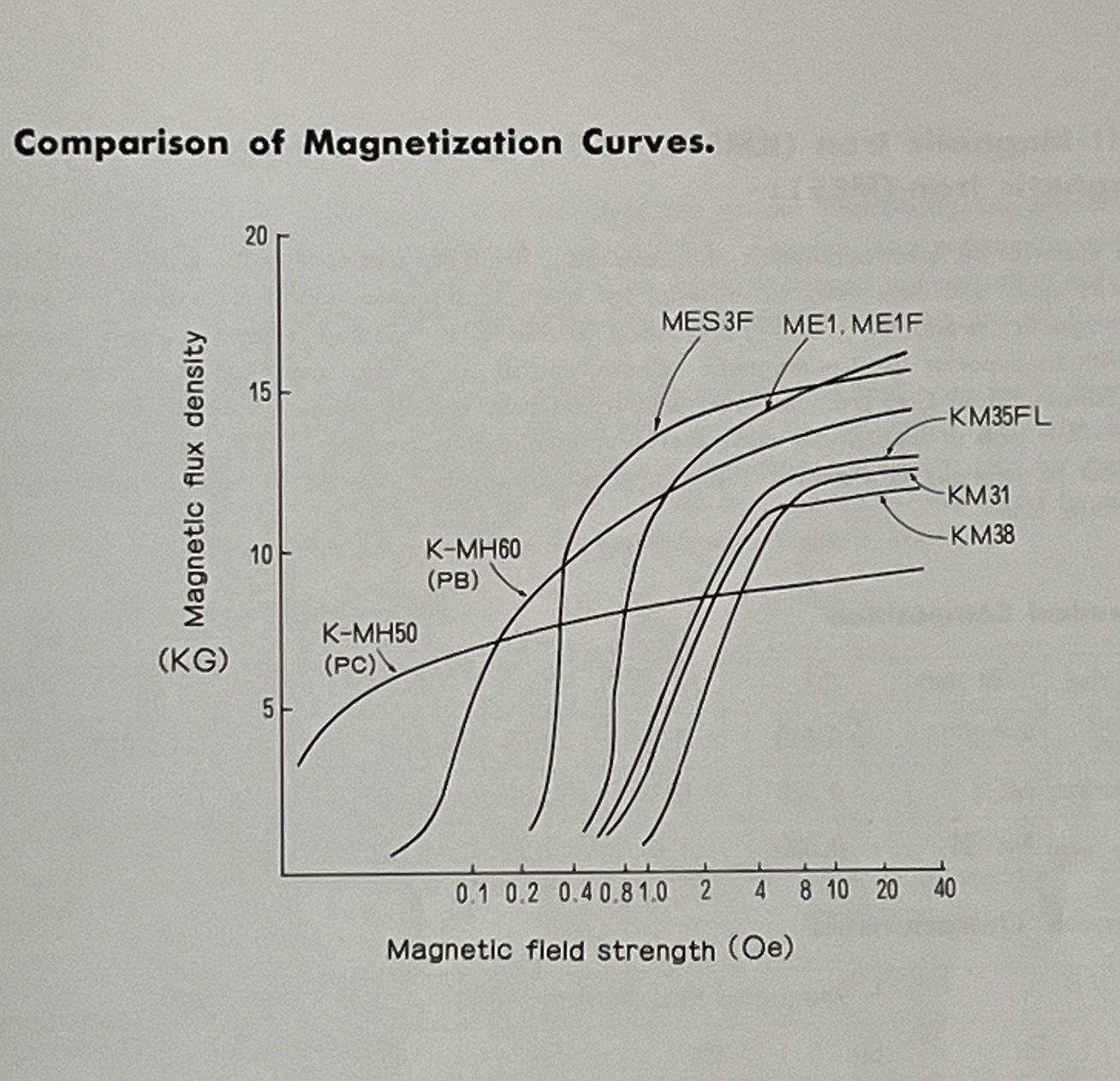 軟質磁性金屬材料圖2